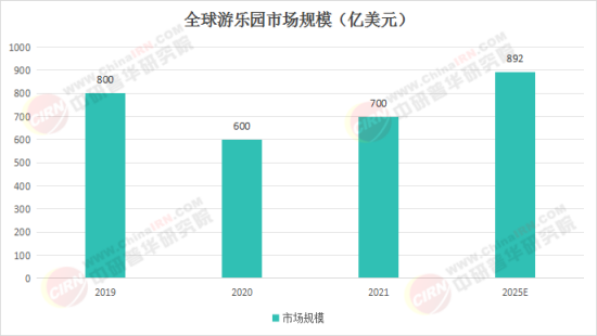 夢(mèng)幻樂(lè )園奇遇，揭秘2025最新娛樂(lè )項目