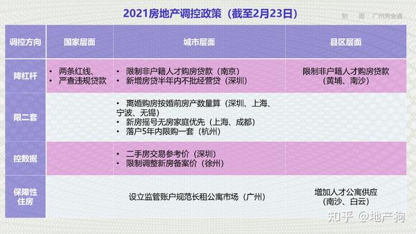 最新樓市調控，重塑市場(chǎng)平衡的關(guān)鍵策略之道