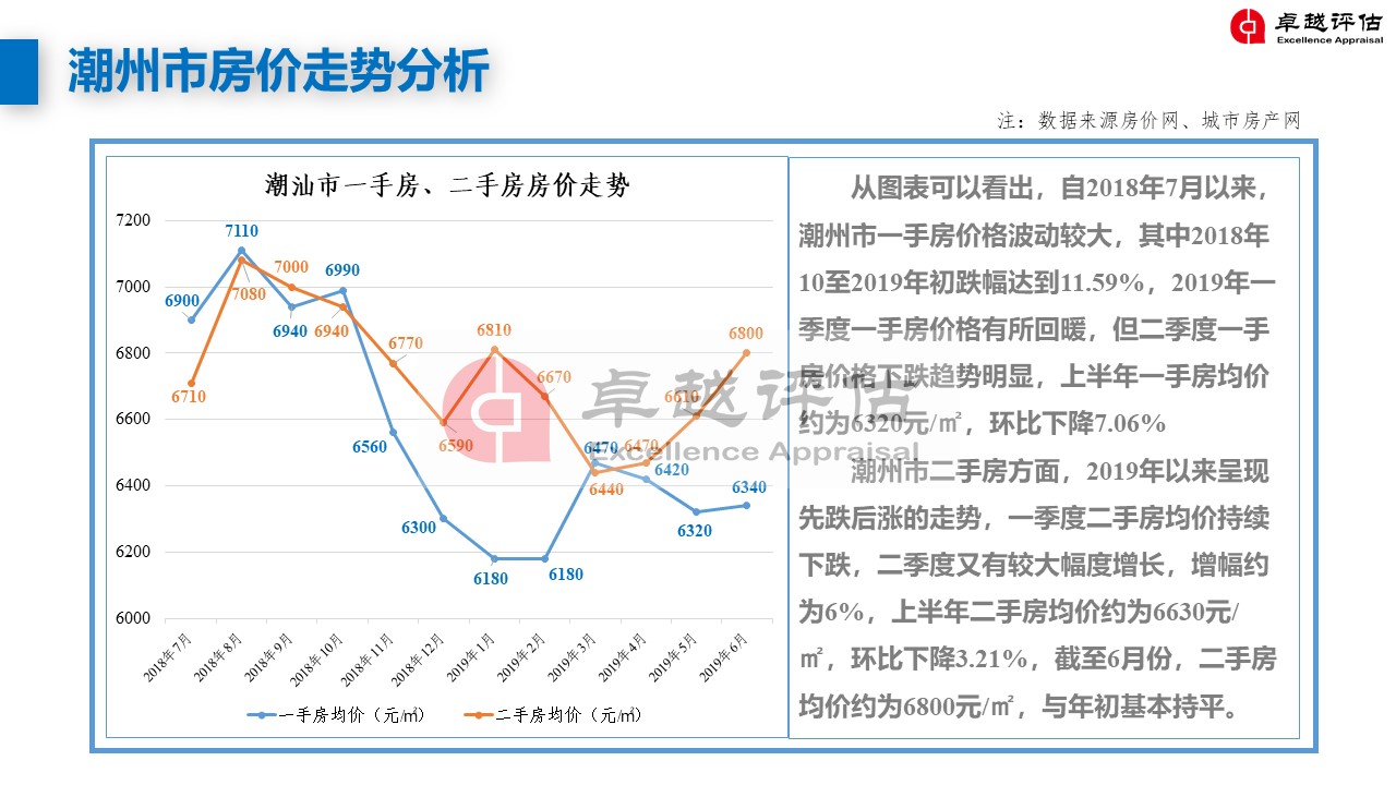 潮州最新房?jì)r(jià)，家的溫暖與價(jià)值解讀
