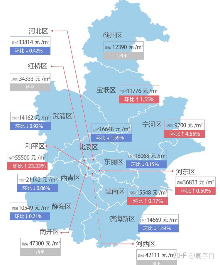 寧河最新房?jì)r(jià)，科技重塑居住夢(mèng)想，開(kāi)啟未來(lái)生活新篇章