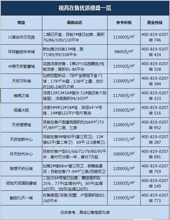 儀隴最新樓盤(pán)市場(chǎng)現狀、前景展望及樓盤(pán)概覽