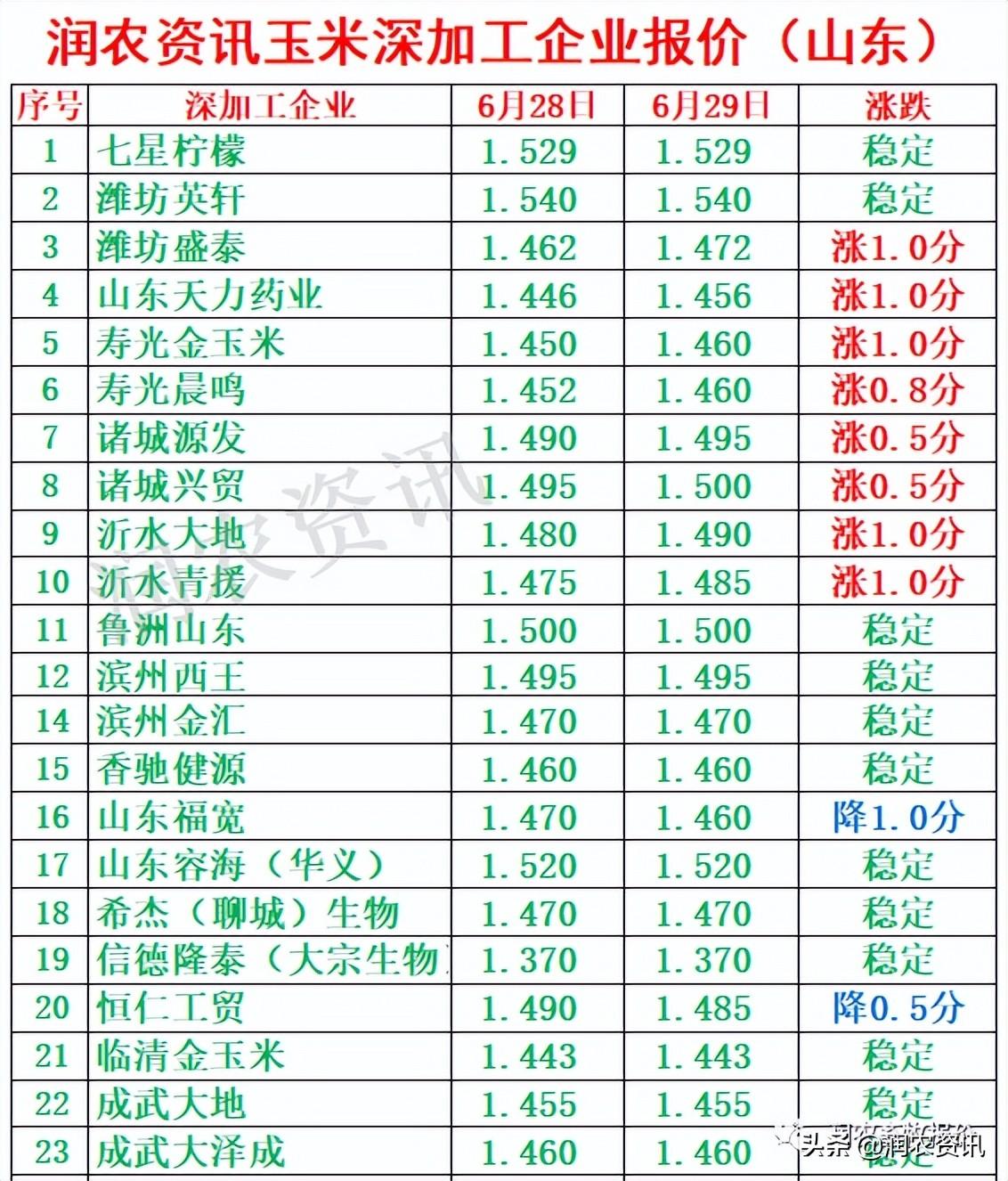 玉米最新價(jià)格，與自然美景相遇，尋找內心的寧靜之旅