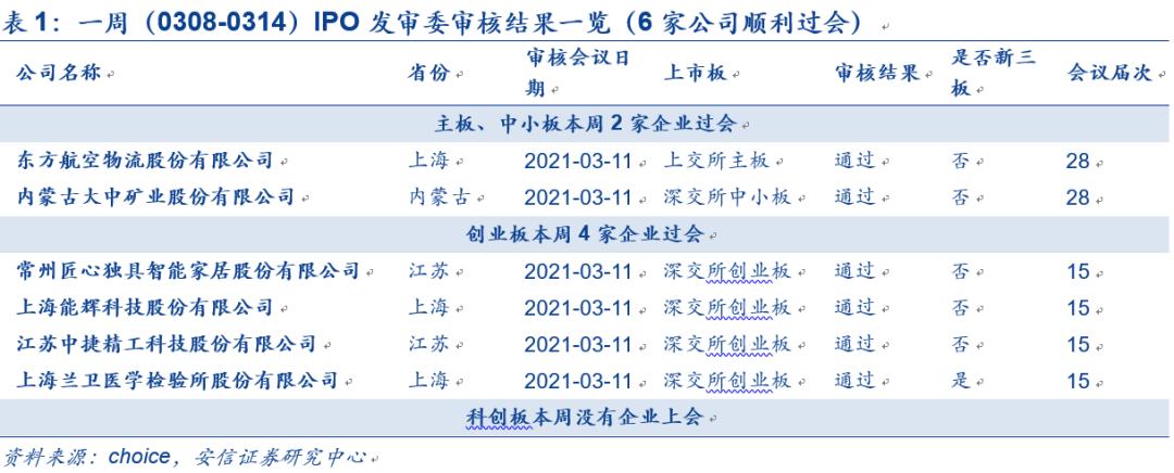 IPO企業(yè)最新排隊，洞悉未來(lái)資本市場(chǎng)熱門(mén)候選企業(yè)