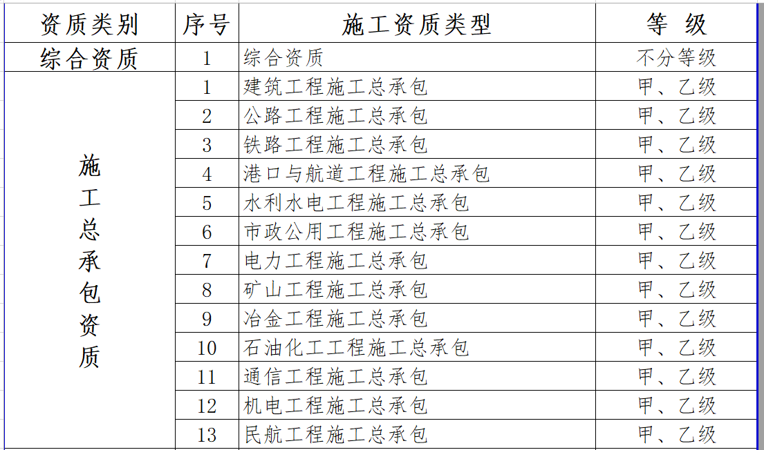 最新施工資質(zhì)，建筑行業(yè)的新門(mén)檻與新機遇的挑戰