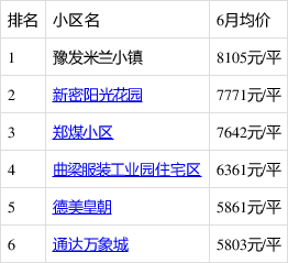 新密房產(chǎn)最新信息概覽，城市房產(chǎn)動(dòng)態(tài)與前景展望