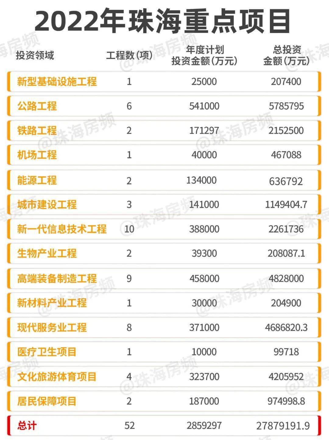 珠海最新項目觀(guān)點(diǎn)論述，探索前沿與發(fā)展趨勢