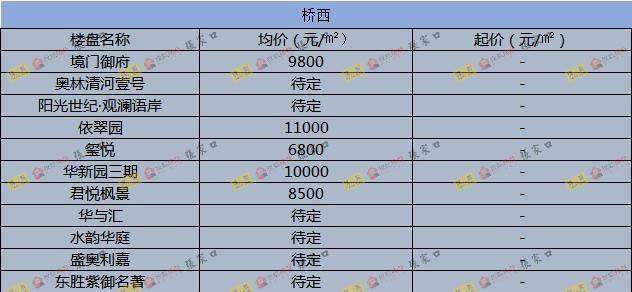 圍場(chǎng)最新樓價(jià)概覽，市場(chǎng)走勢、熱門(mén)區域與購房指南