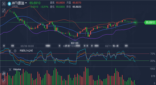 外匯原油最新走勢，全球市場(chǎng)的動(dòng)態(tài)分析與展望展望