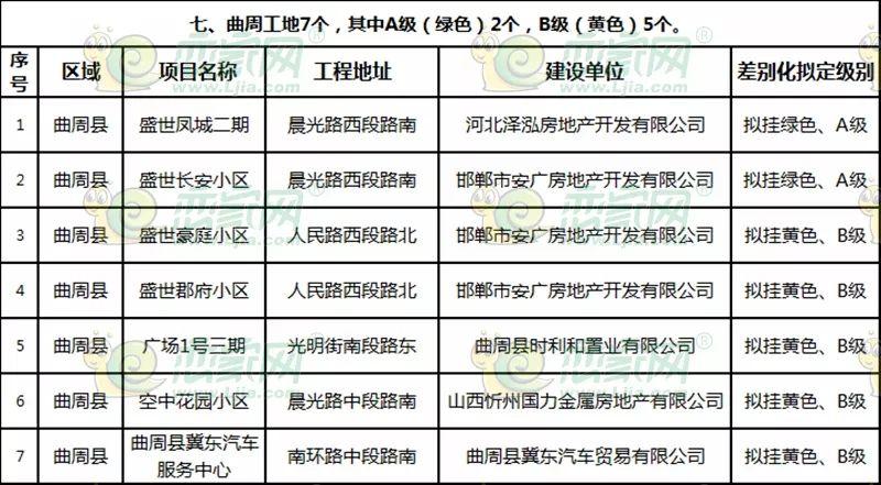 曲周最新樓盤(pán)探秘，發(fā)現城市新脈動(dòng)