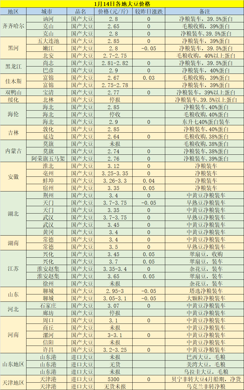 今日黃豆最新價(jià)格，科技重塑視界，黃豆價(jià)格躍上新高度