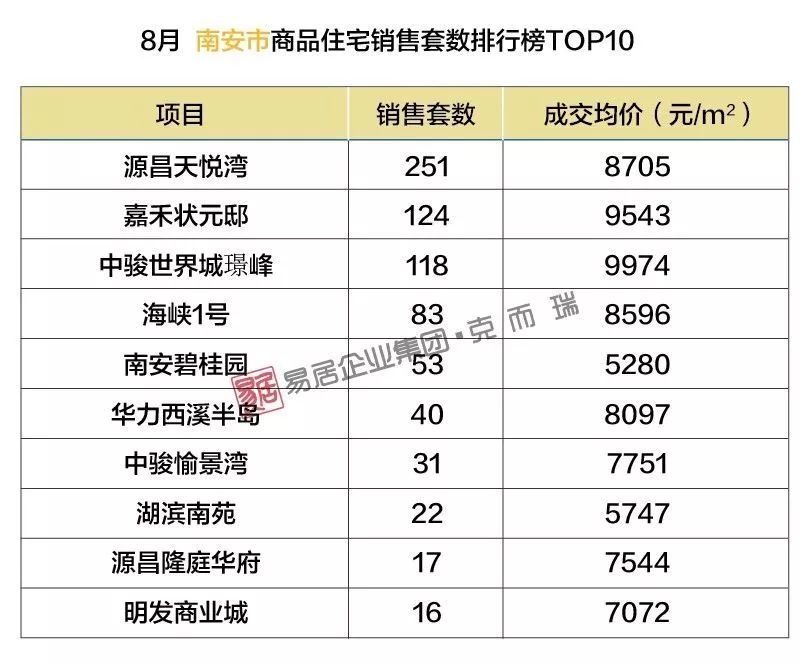 南安最新樓盤(pán)，理想投資置業(yè)之選