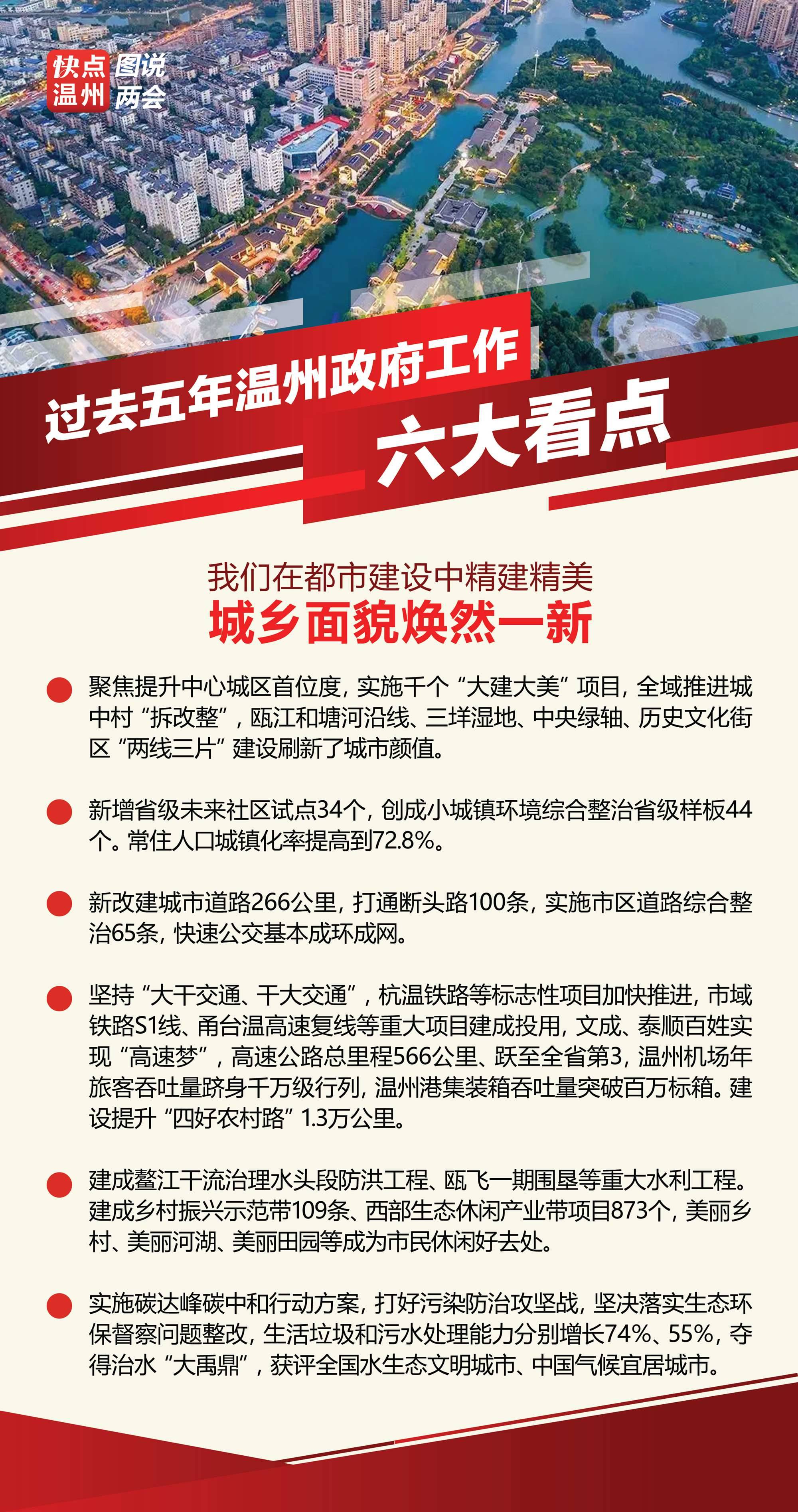 溫州最新繁榮景象，城市面貌活力四溢，經(jīng)濟發(fā)展持續強勁