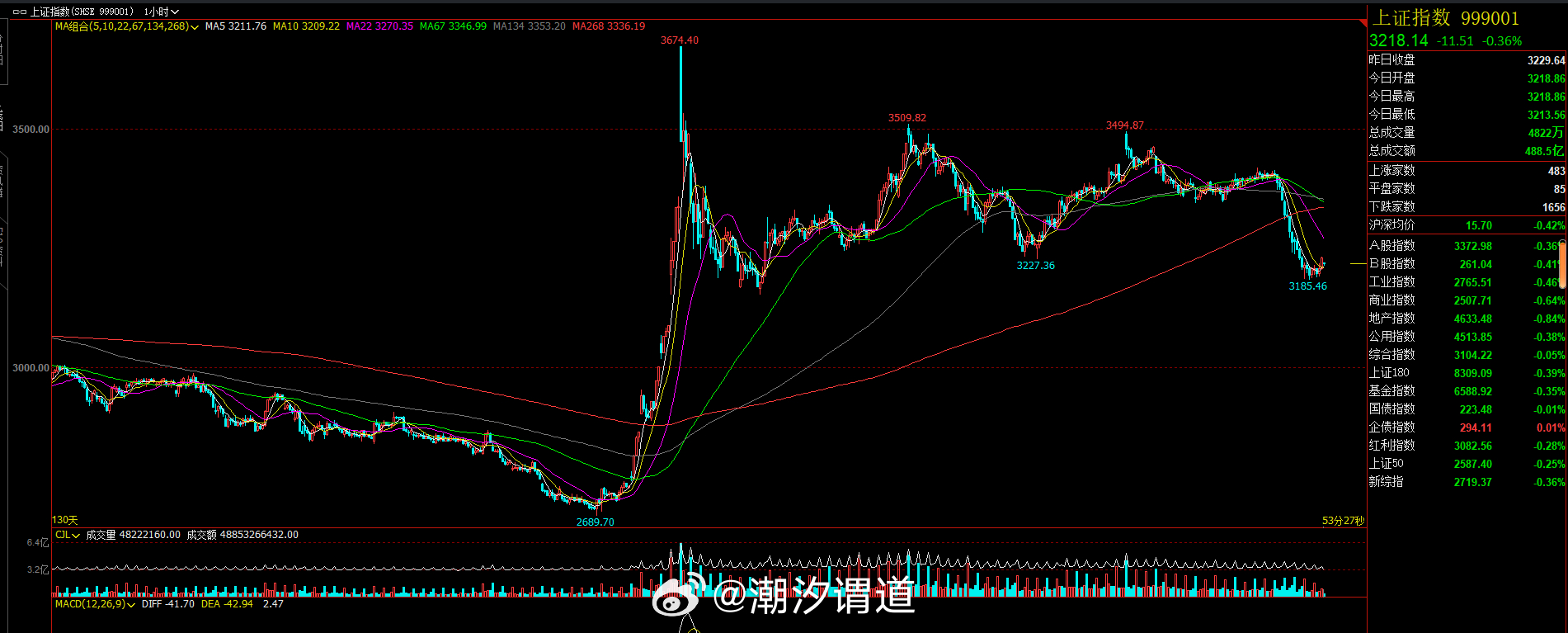 最新期貨指數，自然美景的心靈探索之旅