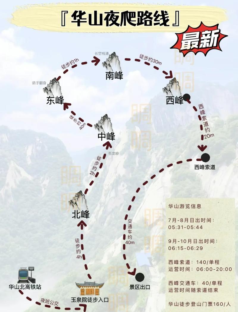 華山最新攻略，登山體驗、動(dòng)態(tài)一網(wǎng)打盡！