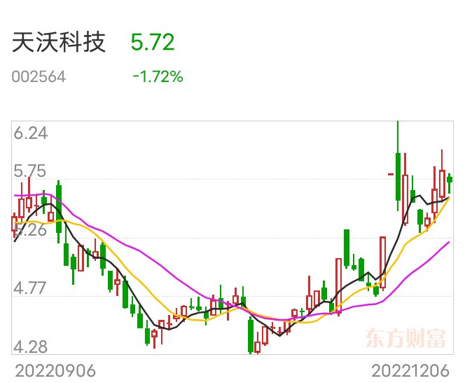 天沃科技最新動(dòng)態(tài)深度解析，最新消息一覽