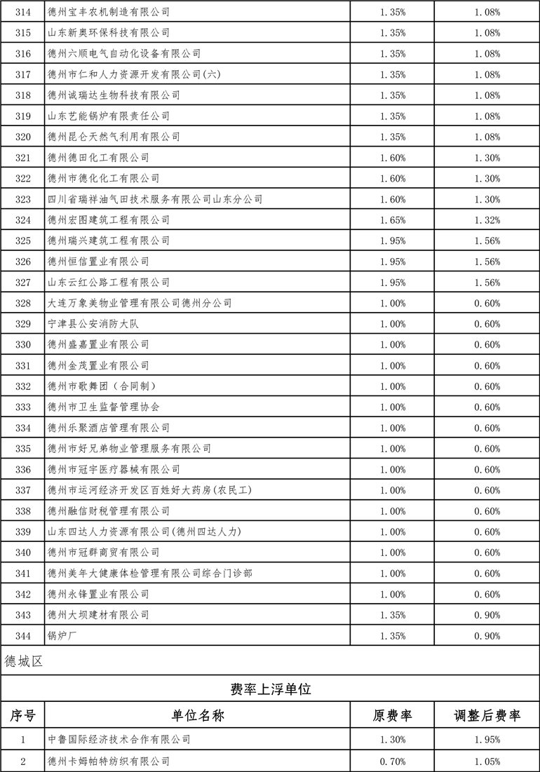 德州最新費率詳解，全面指南