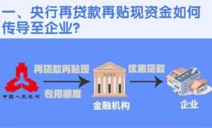 再貼現最新政策與市場(chǎng)動(dòng)態(tài)分析