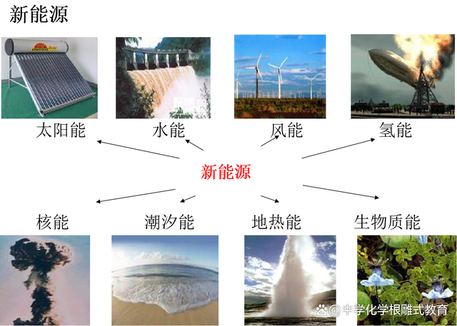 能源最新題，未來(lái)之路的探索與挑戰