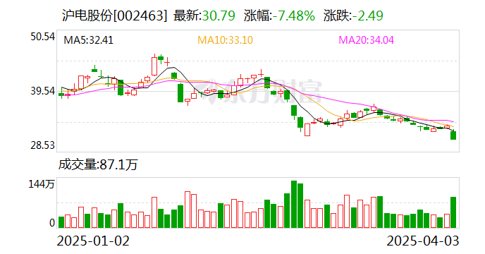 滬市股票最新動(dòng)態(tài)，觀(guān)點(diǎn)分析及其市場(chǎng)影響