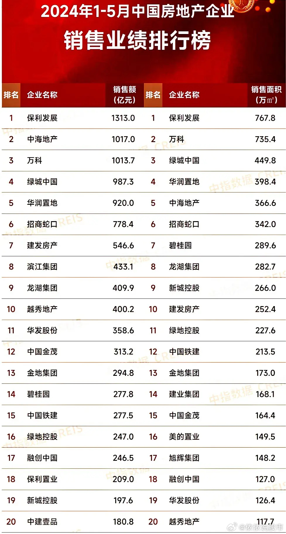 最新房企發(fā)展趨勢、行業(yè)要點(diǎn)與未來(lái)前景展望