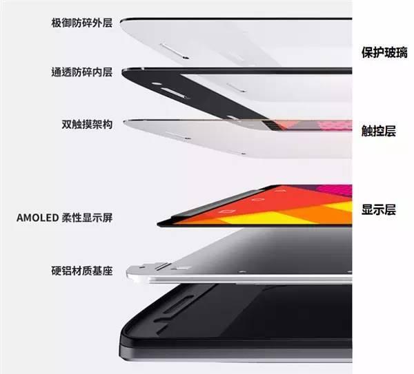 最新屏結構，科技重塑視界，引領(lǐng)未來(lái)視界革命新體驗