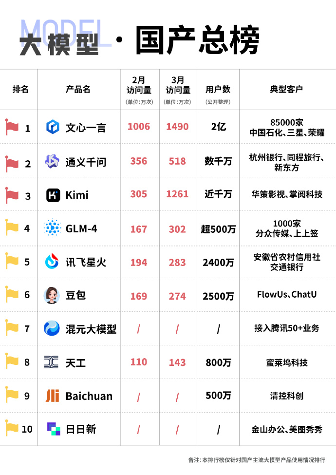 未來(lái)國產(chǎn)科技巔峰之作，領(lǐng)略科技力量，開(kāi)啟生活無(wú)限可能！