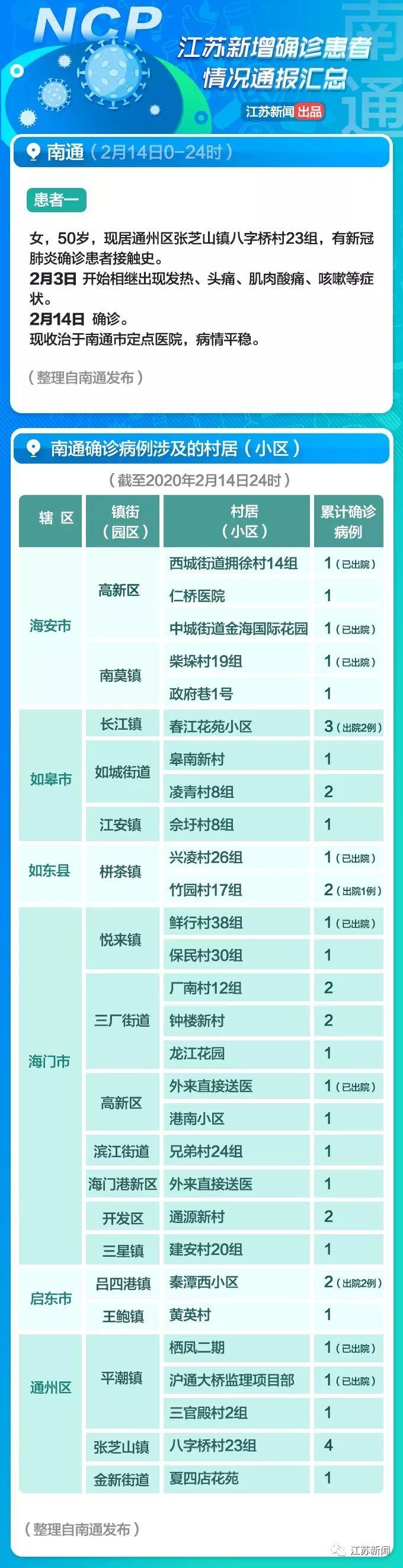 全球疫情觀(guān)察，最新國外病例與觀(guān)點(diǎn)闡述