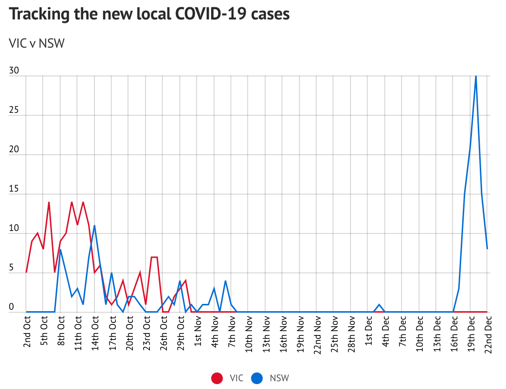 悉尼最新疫情，科技革新引領(lǐng)抗疫新時(shí)代進(jìn)展