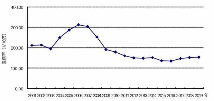 科技新品璀璨登場(chǎng)，引領(lǐng)未來(lái)生活新潮，最新發(fā)病動(dòng)態(tài)更新