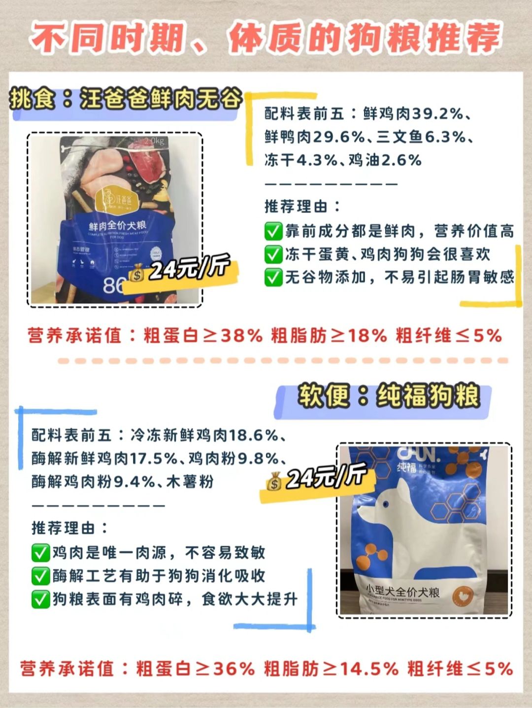 狗糧最新趨勢，營(yíng)養、科技與個(gè)性化喂養的變革