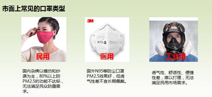 最新研發(fā)口罩引領(lǐng)健康防護新時(shí)代