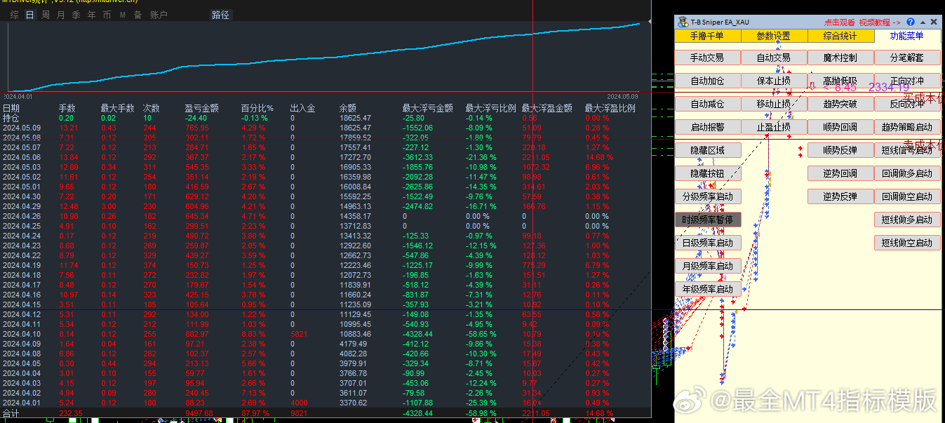 外匯最新指標詳解，背景、進(jìn)展與當前地位