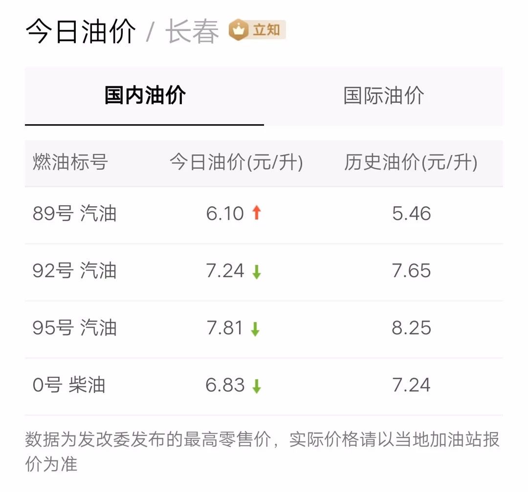 最新油價(jià)信息更新，掌握油價(jià)動(dòng)態(tài)，暢享無(wú)憂(yōu)出行！