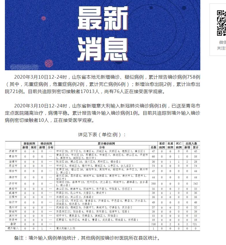 山東肺病最新進(jìn)展，背景、進(jìn)展及影響概述