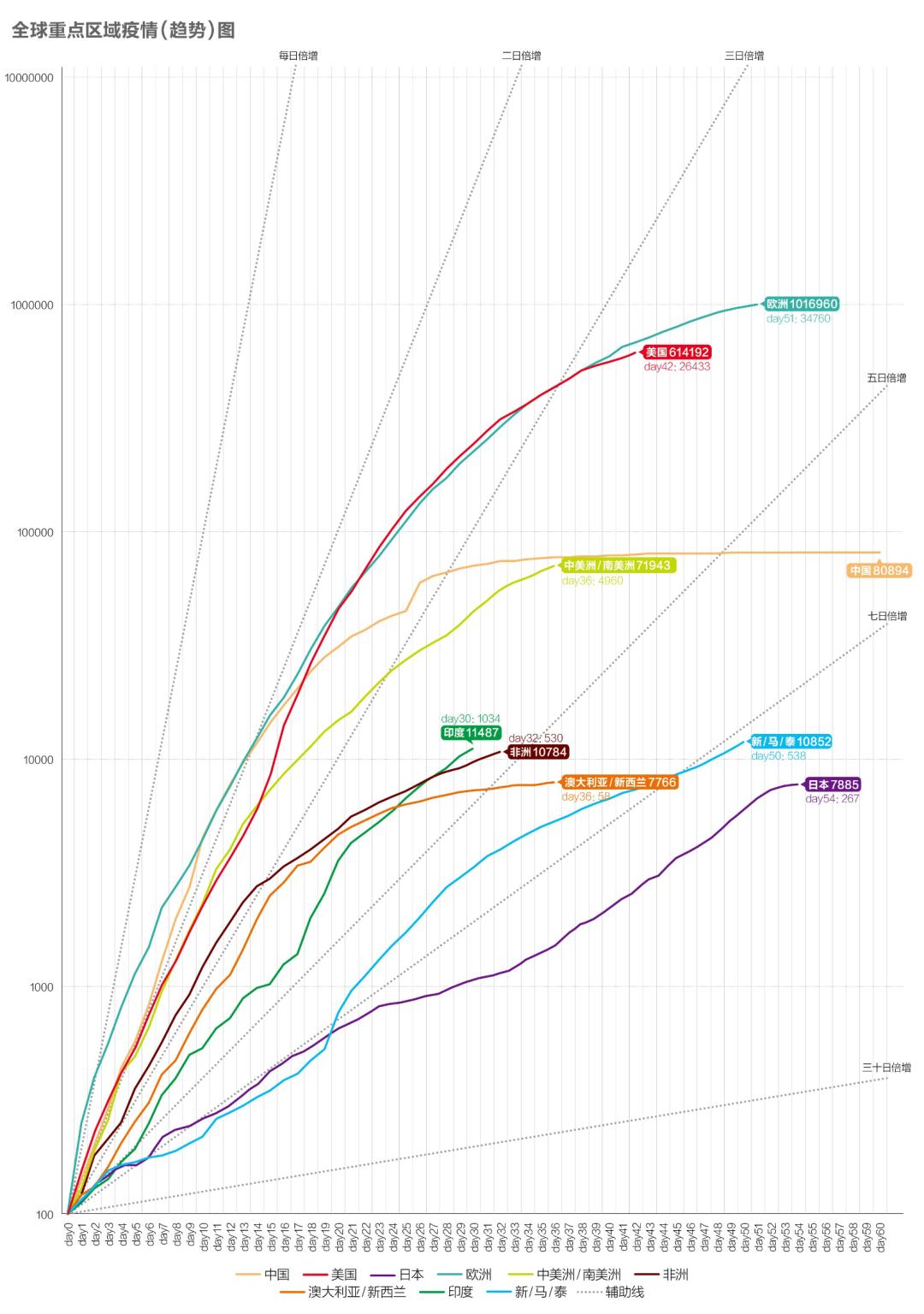 秘魯最新疫情，挑戰與應對策略