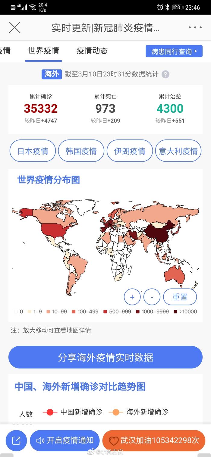 海外最新確診與科技創(chuàng  )新重塑生活