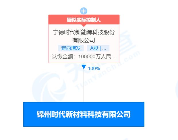 炭素最新信息概覽，時(shí)代背景下的獨特地位與深遠影響