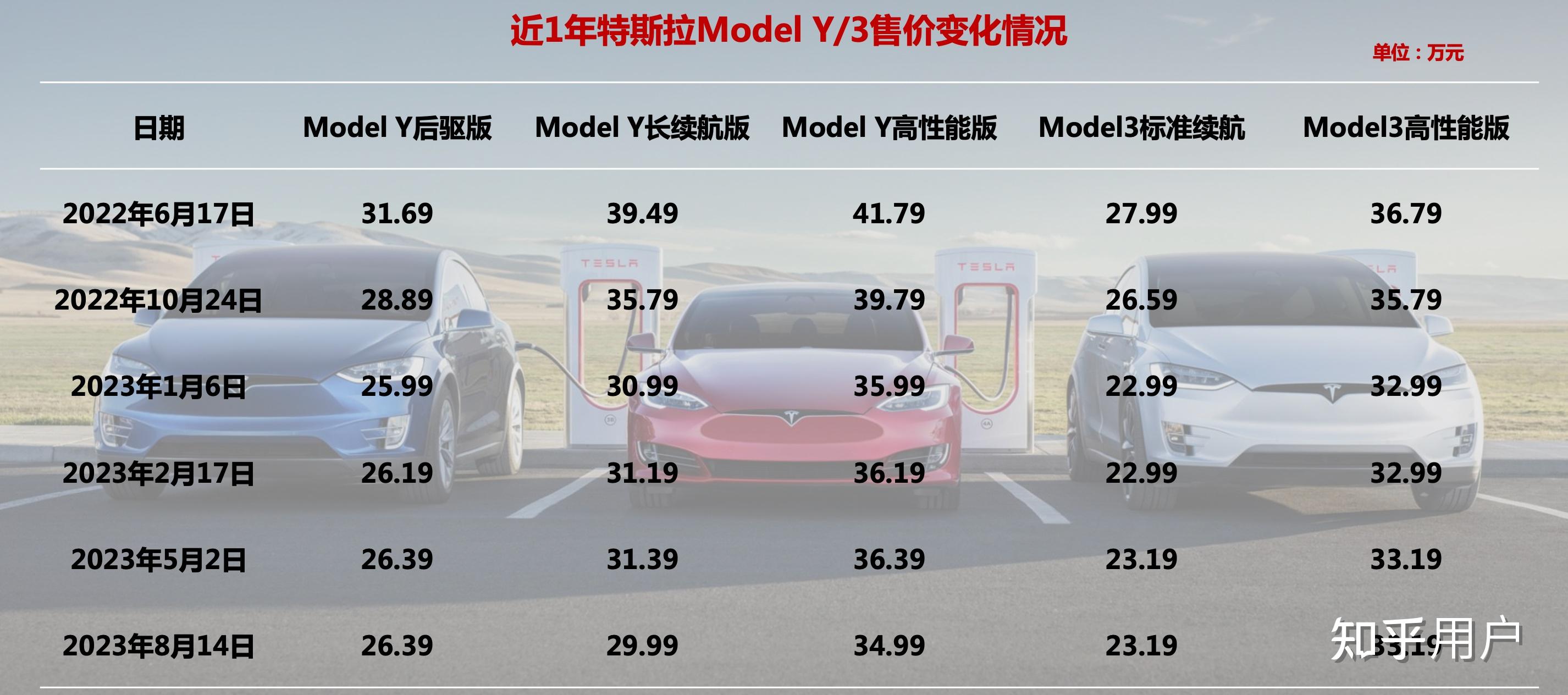 特斯拉最新行情引領(lǐng)智能出行新時(shí)代，電動(dòng)浪潮掀起波瀾！