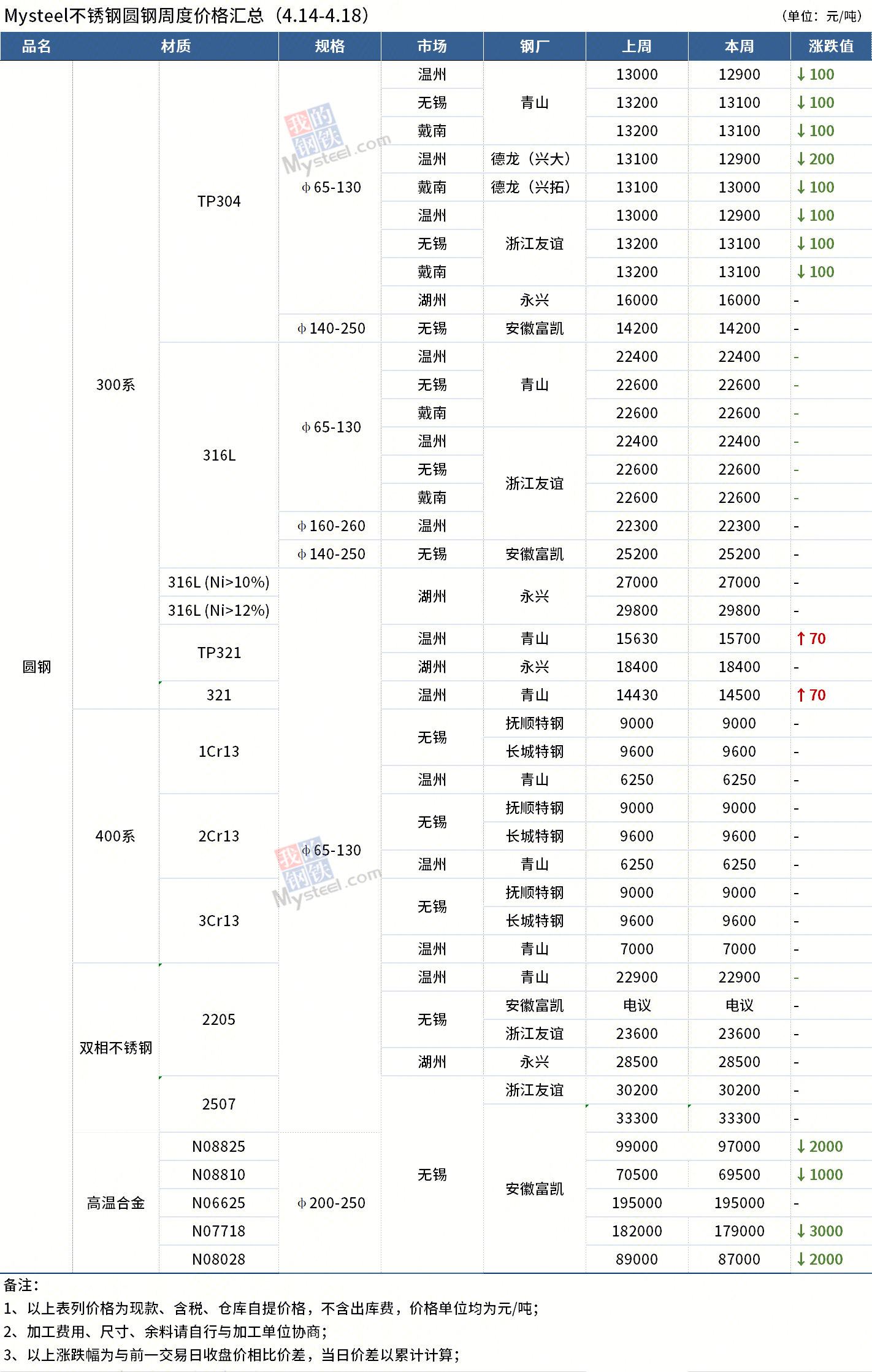圓鋼價(jià)格最新動(dòng)態(tài)，全面步驟指南與價(jià)格解析