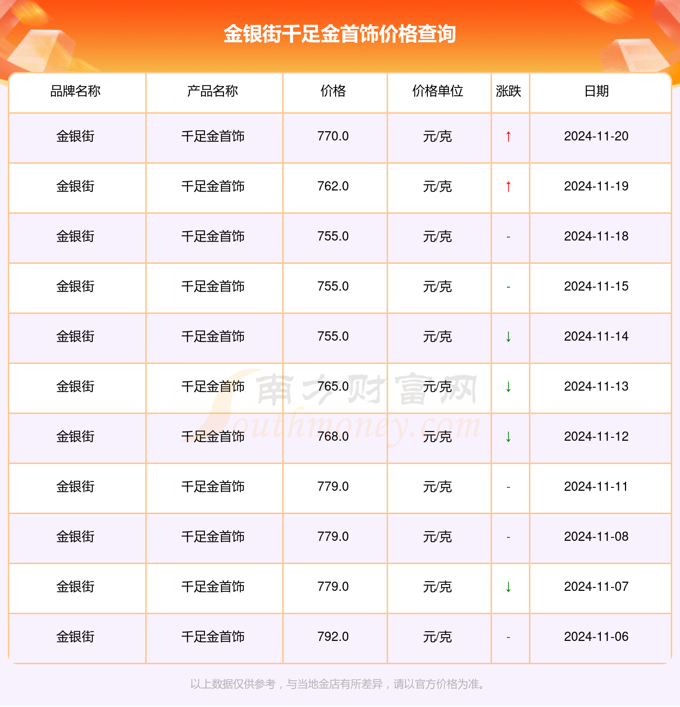 解讀千足金魅力，走進(jìn)黃金的世界最新指南