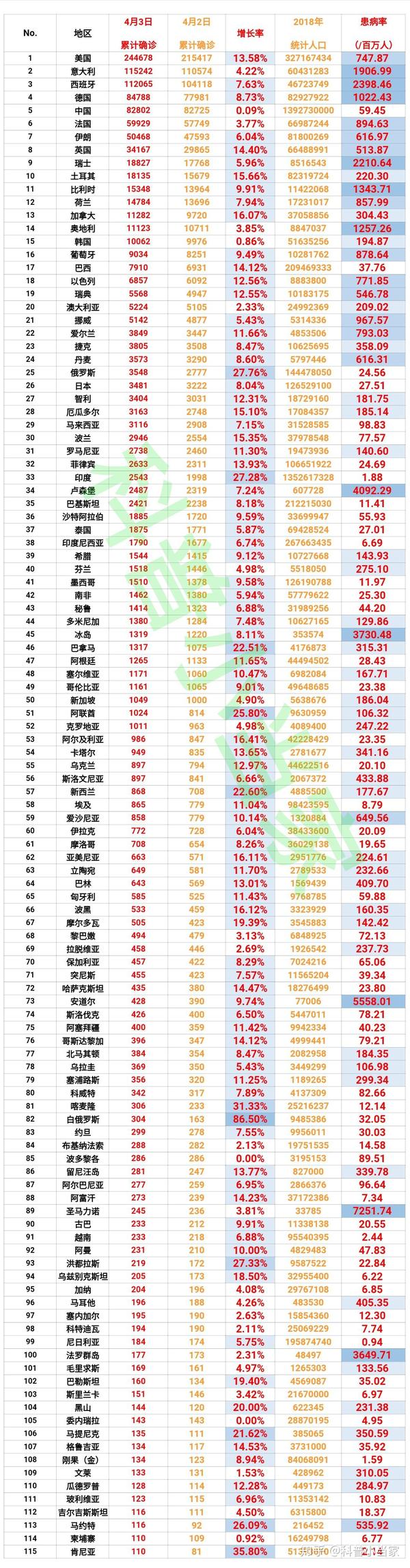 肺炎最新表格，日常更新與溫馨生活的交匯點(diǎn)