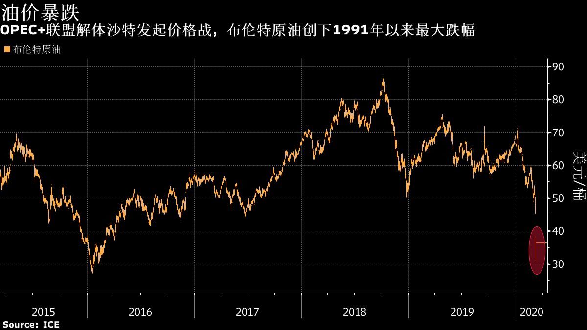 沙特油價(jià)最新動(dòng)態(tài)分析與趨勢預測