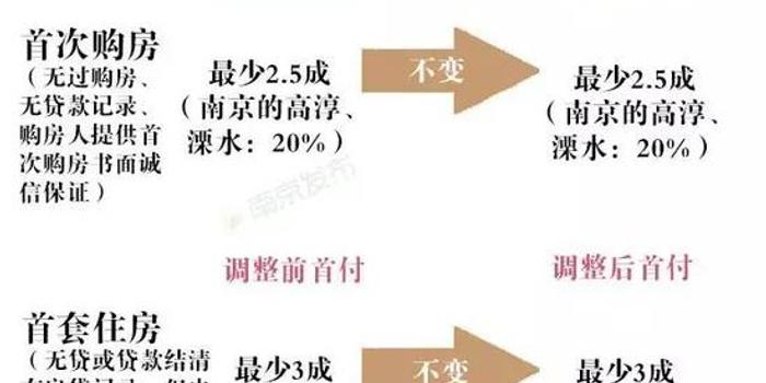 首付比例最新，家的溫馨與友情的深度權衡之道