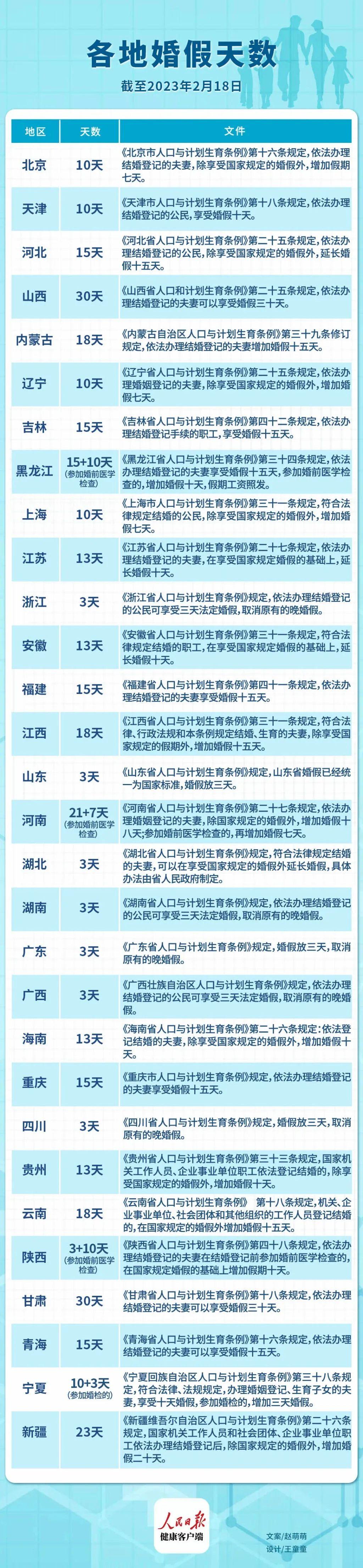 山東婚假最新規定2025年，啟程自然美景探索之旅！
