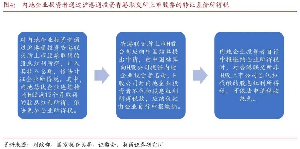 得稅最新版操作指南，從初學(xué)者到進(jìn)階用戶(hù)一步到位