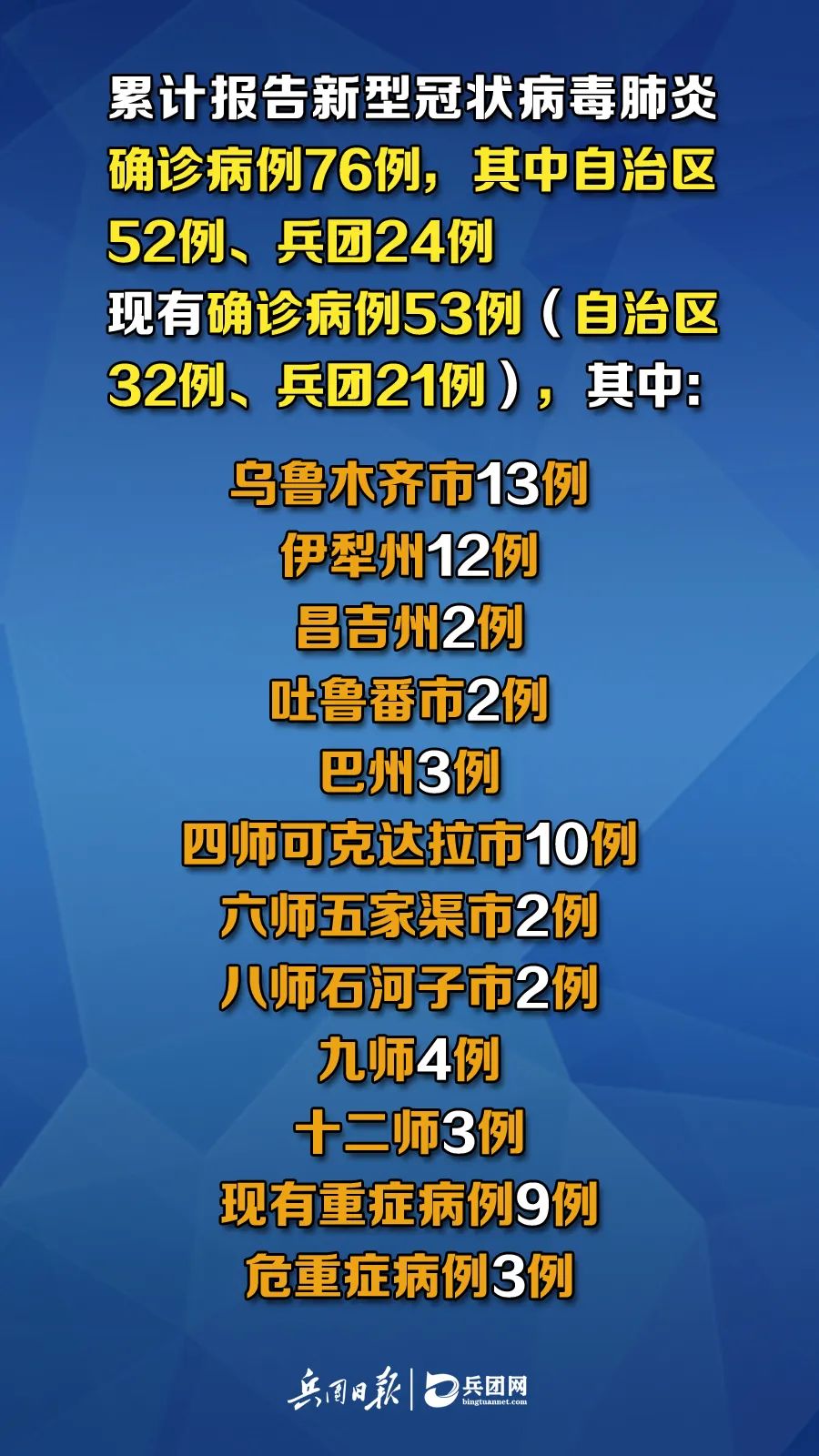 新疆疫情出院病例，勝利之歌見(jiàn)證變化、自信與成就感