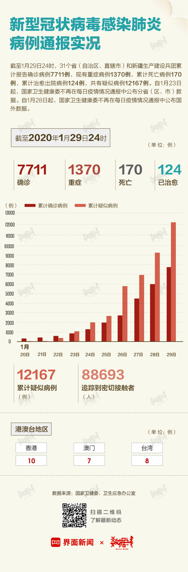 肺炎病例最新數據圖及其解讀
