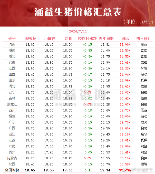 今日生豬價(jià)格全面指南與步驟詳解，最新行情解析及市場(chǎng)動(dòng)態(tài)關(guān)注