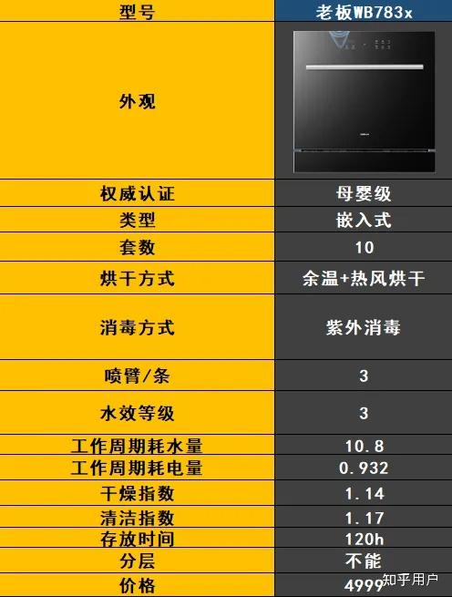 最新洗碗機技術(shù)解決家庭清潔難題，輕松打造潔凈家園