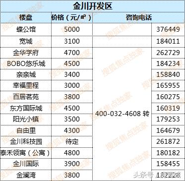 最新中國房?jì)r(jià)走勢解析，購房指南與應對策略